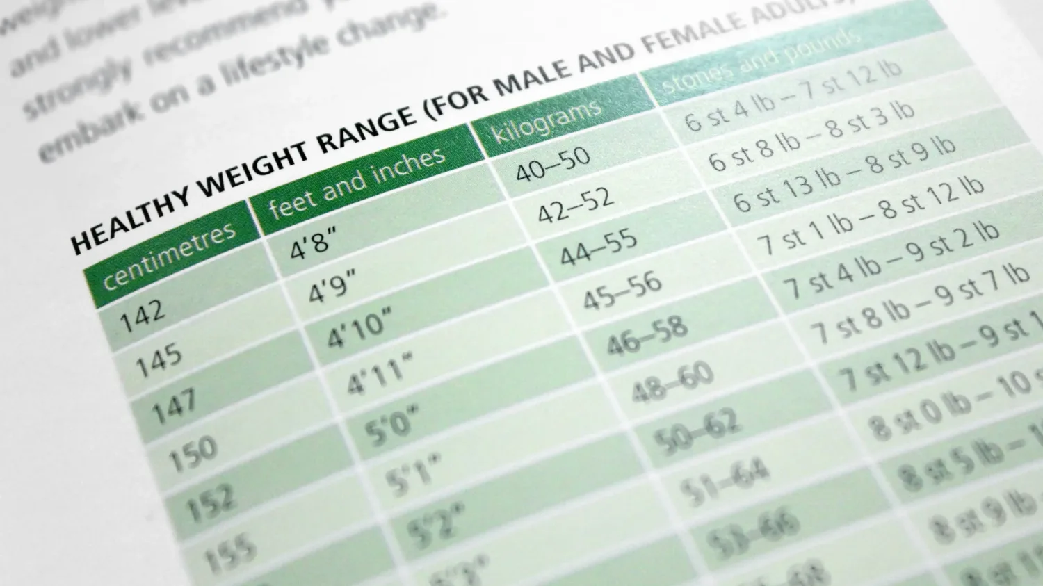 Chart listing the healthy weight range for adults 2022 11 15 16 45 21 utc