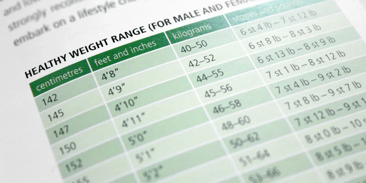 Chart listing the healthy weight range for adults 2022 11 15 16 45 21 utc
