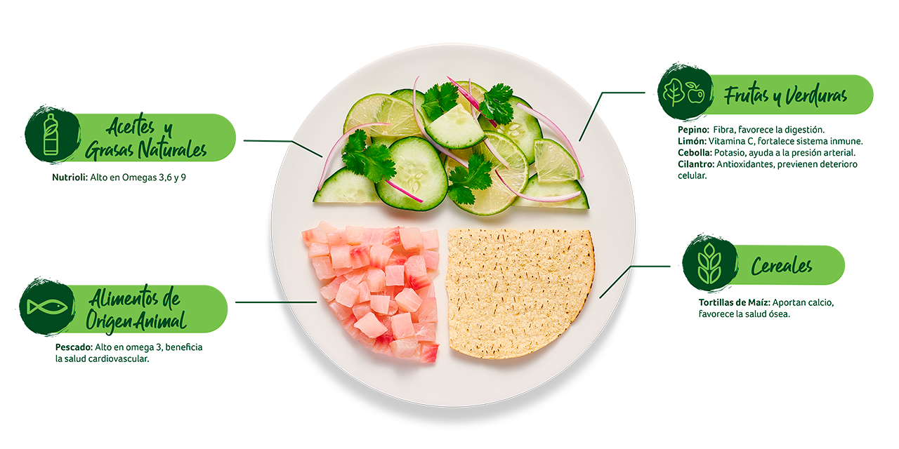 Paso Plato del buen comer - Ceviche de pescado